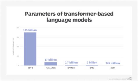 We chose <b>BERT</b> [2], a transformer model with 110 million <b>parameters</b>, used on text data. . Number of parameters in bert large